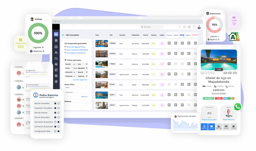Qué es un CRM inmobiliario y por qué es clave en 2025